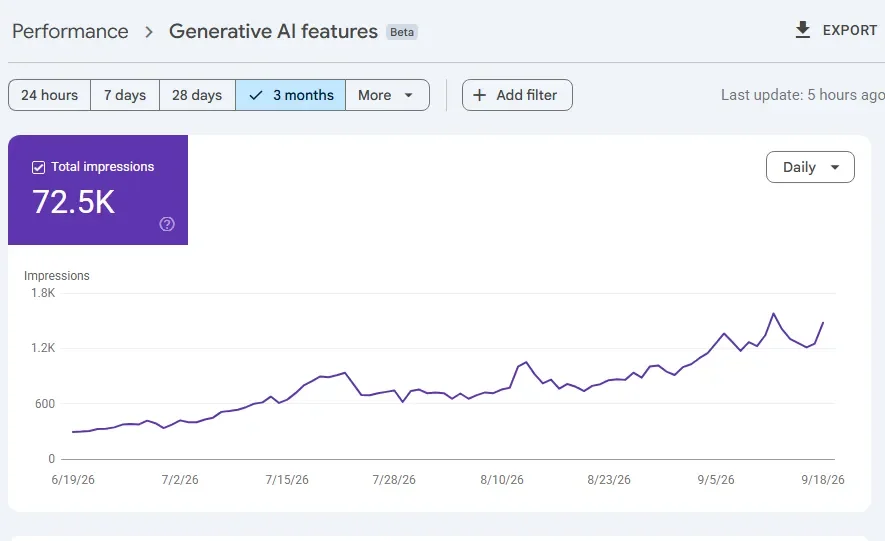 AI search strategy supporting illustration