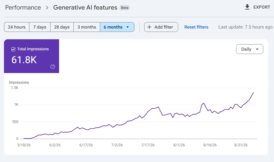 Local search & AI visibility — Canada Skin Clinic
