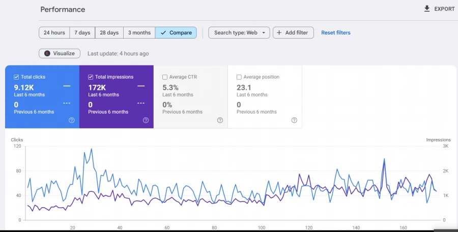 Organic search performance screenshot — Atlanta Medical Aesthetics