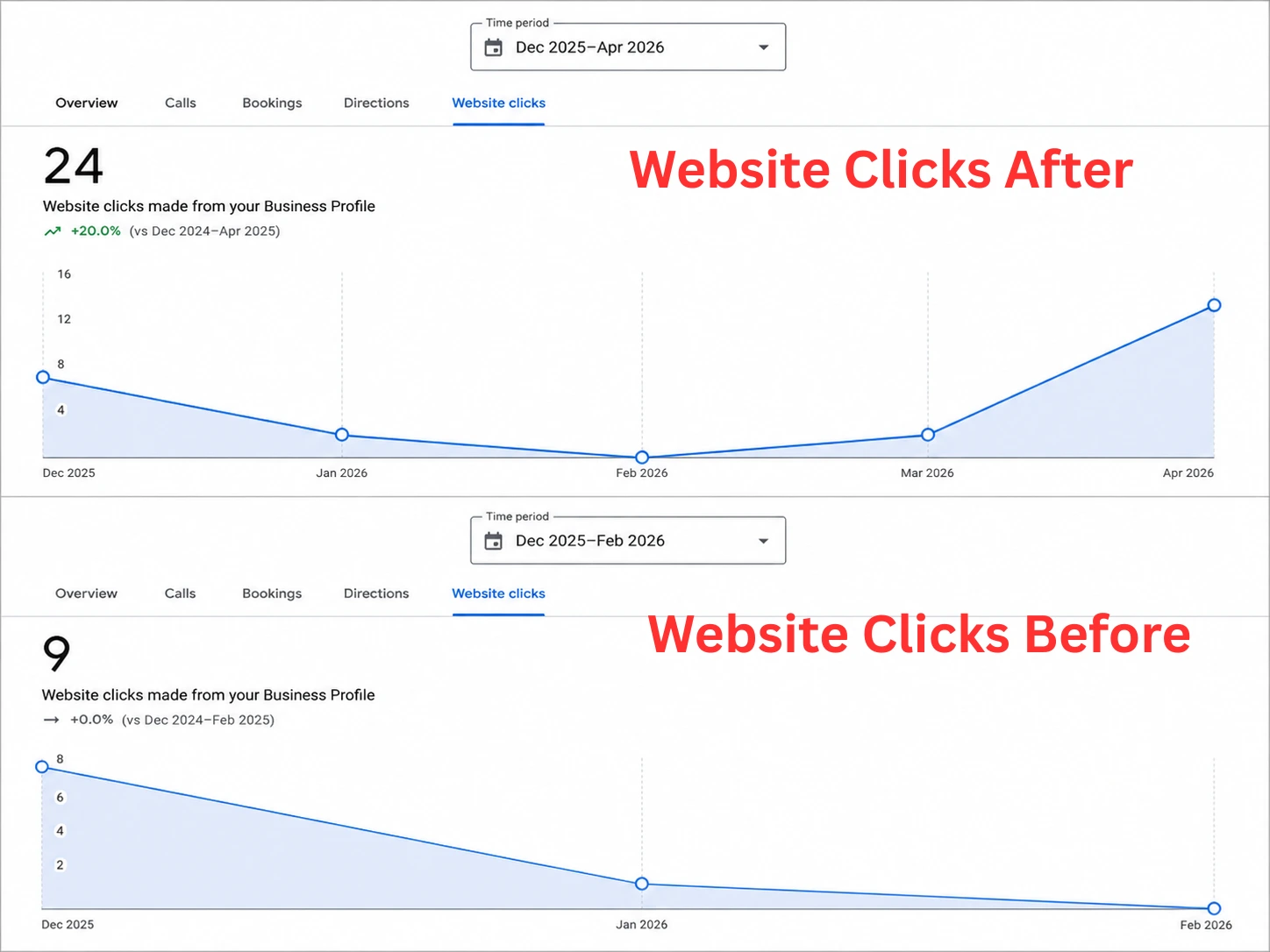 Google Business Profile Growth — Dallas